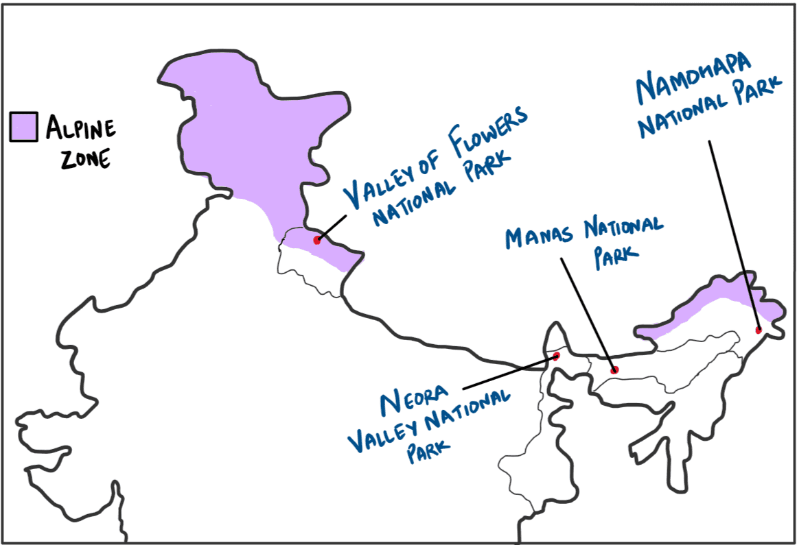 National Parks in Temperate Alpine Zone