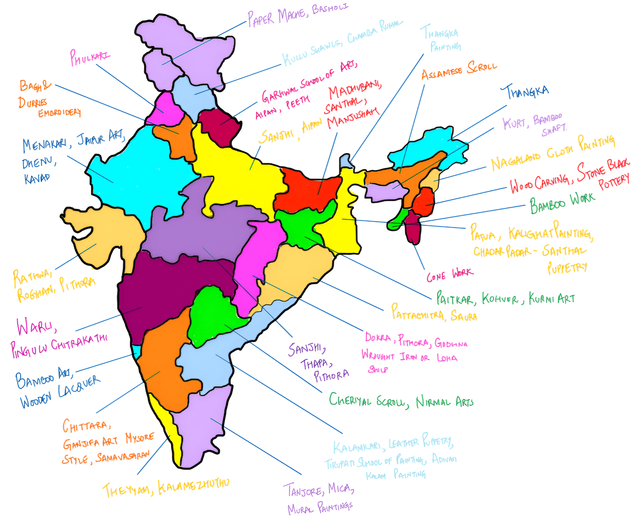 Art in States
