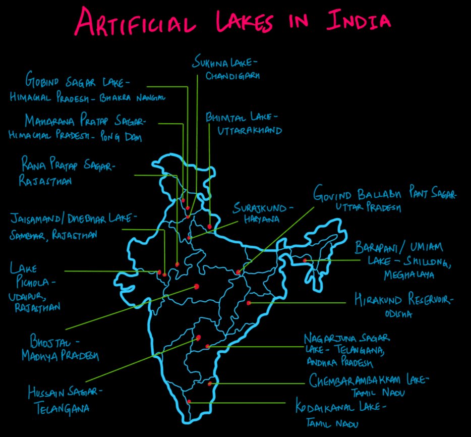 Artificial Lakes in India