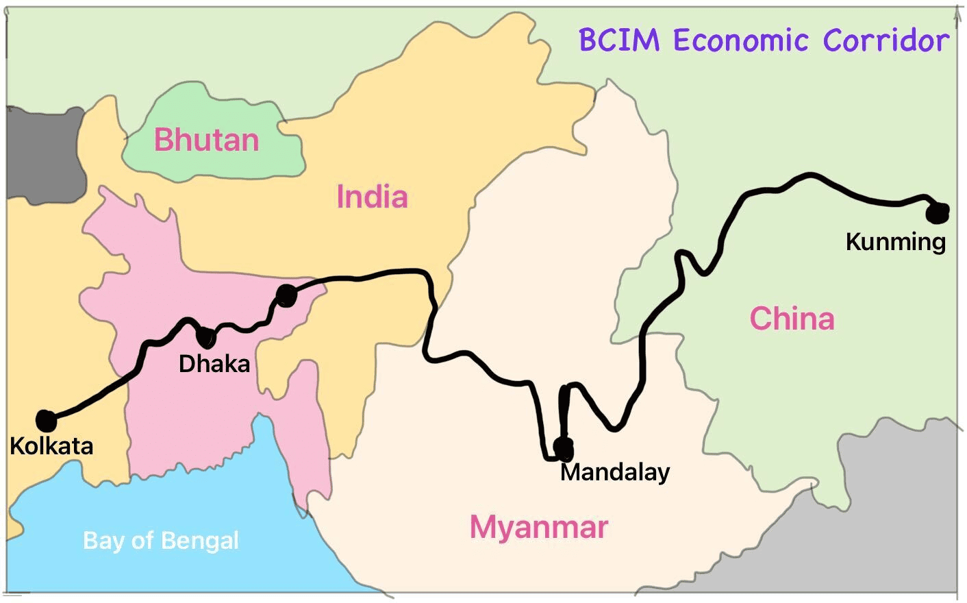 BCIM