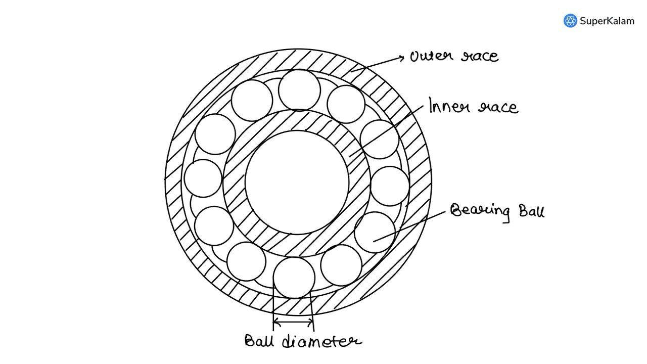 Ball Bearing