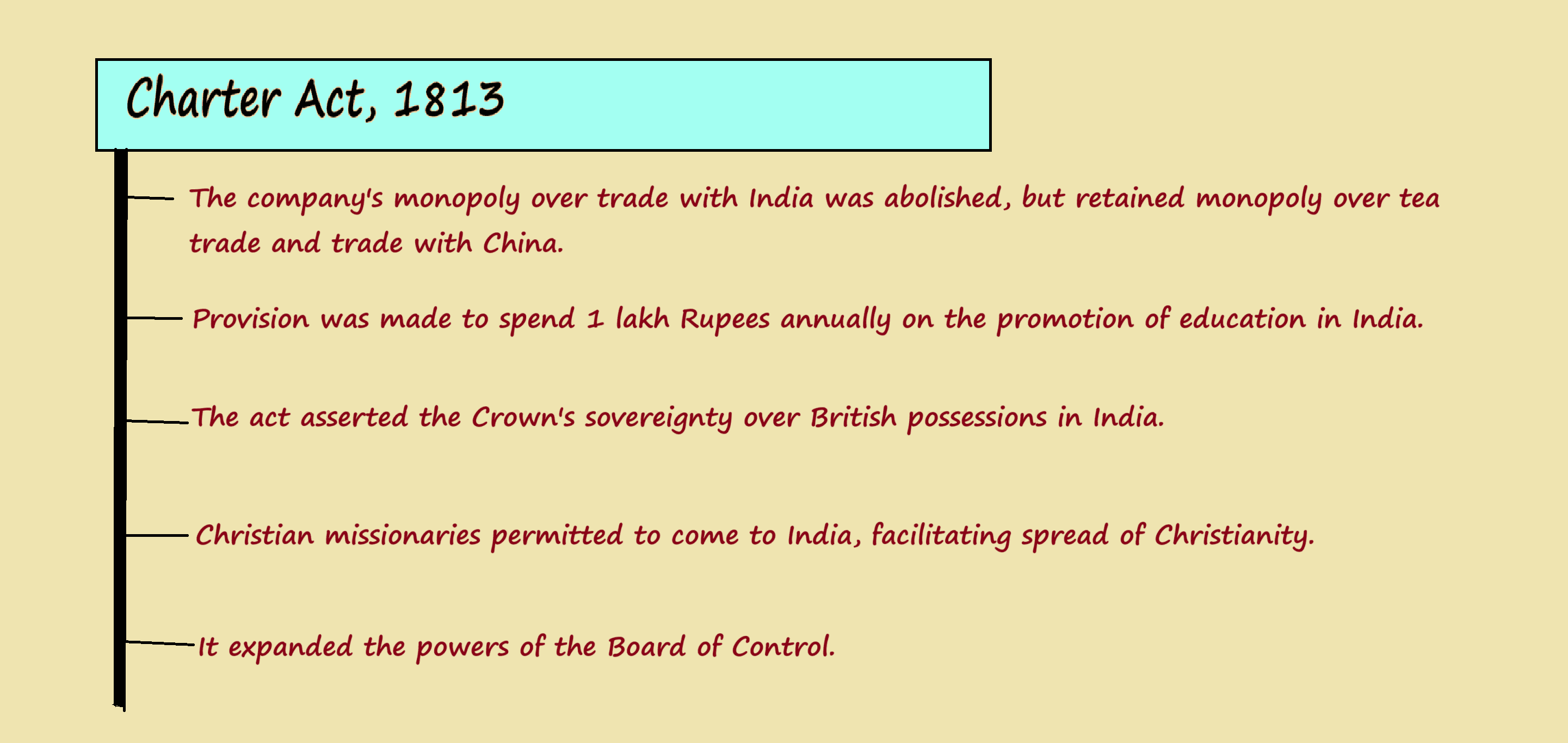 Charter Act of 1813