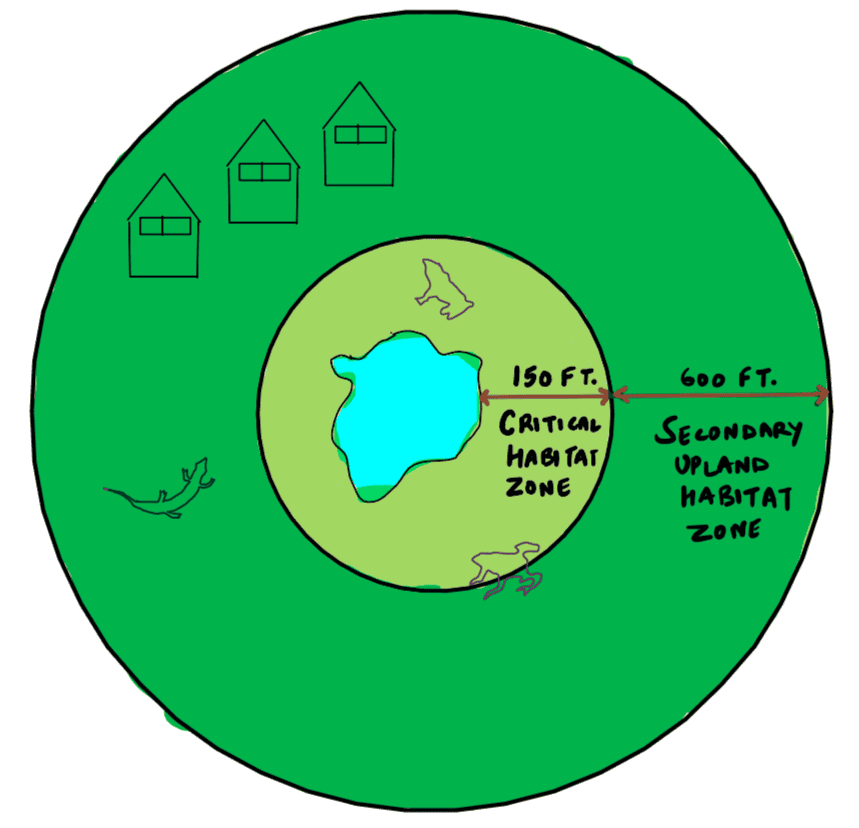 Critical wildlife habitat