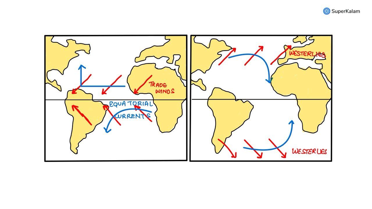 Equatorial Counter-Current