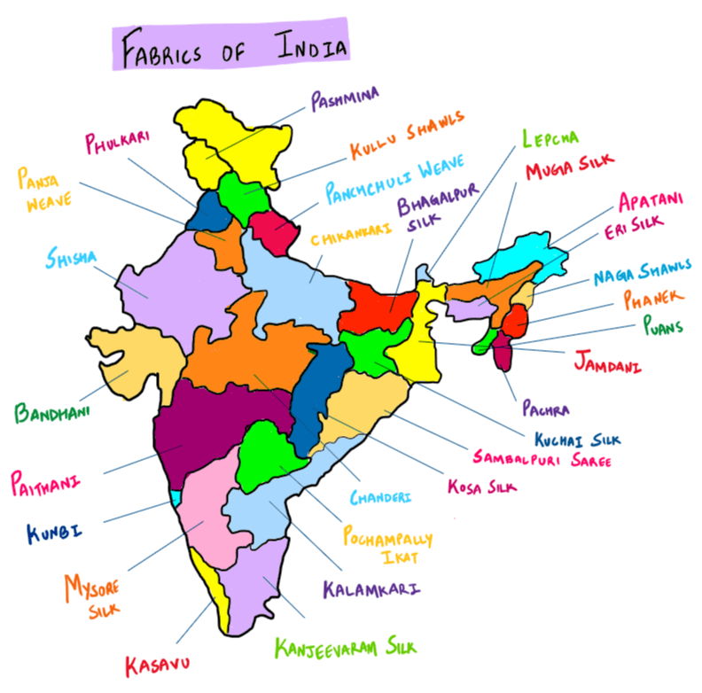 Fabric of India