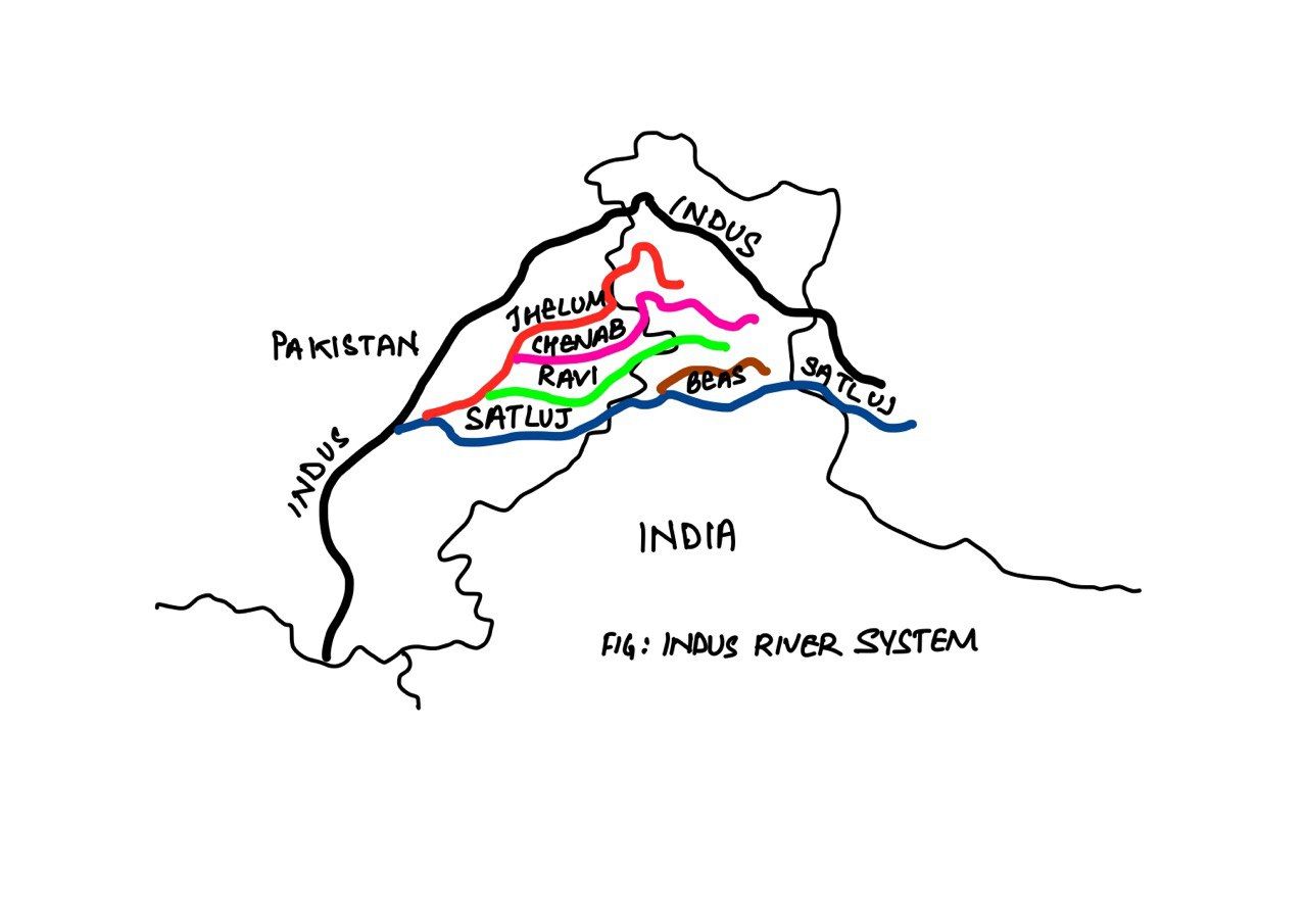 Indus River System