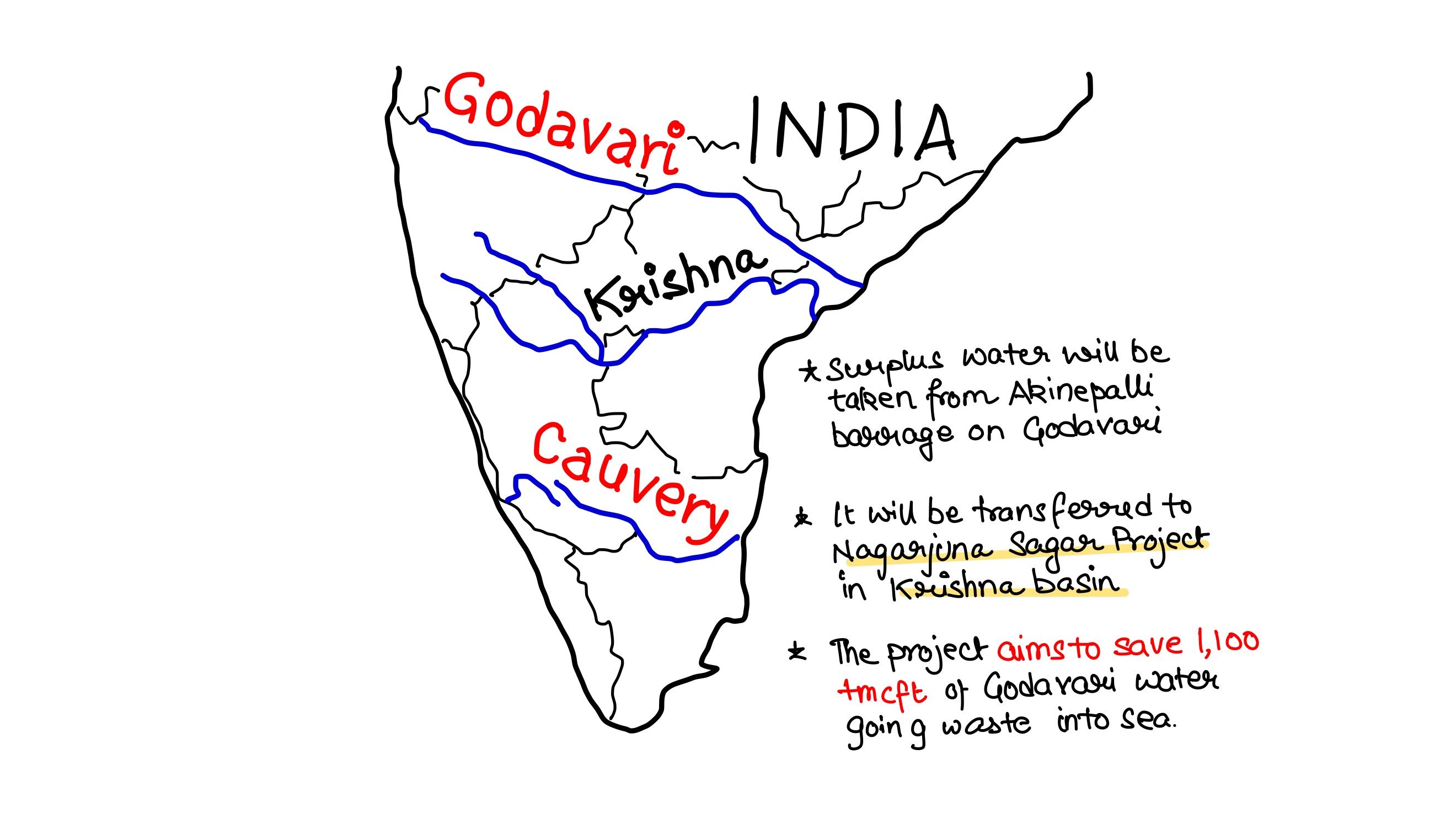Krishna Godavari River Linkage