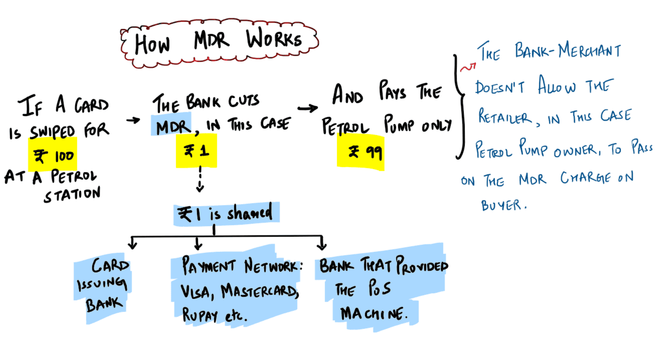 Merchant Rate Discount Process