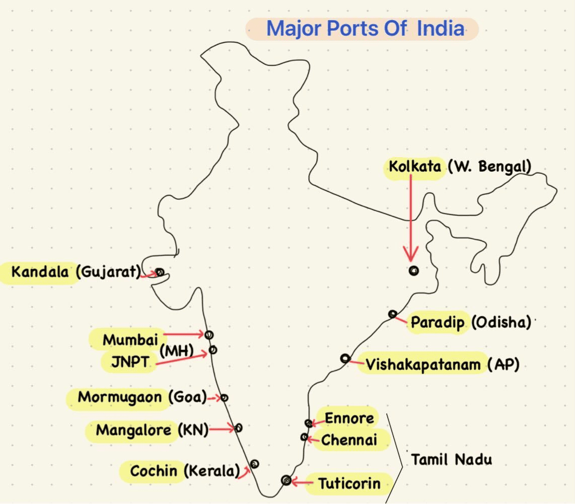 ports