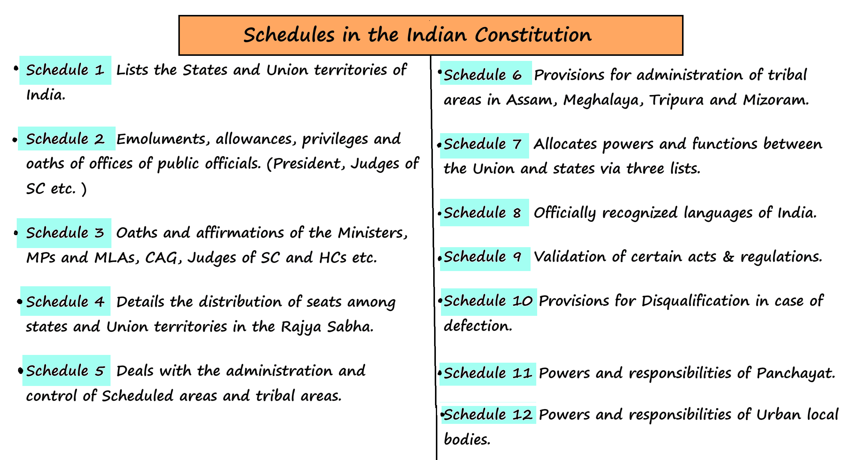 Schedules in the Constitution