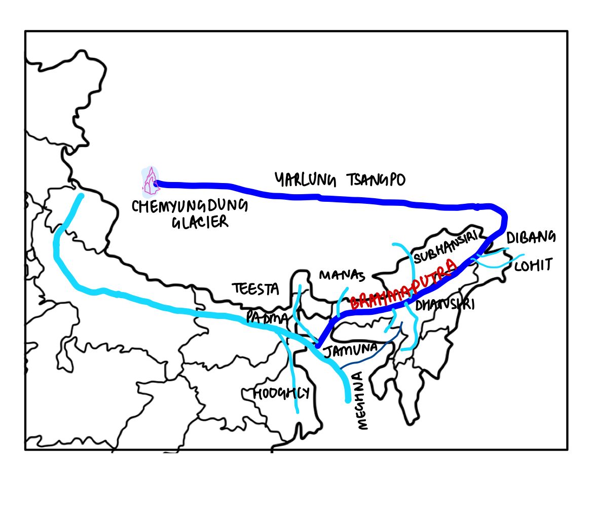 Brahmaputra and its tributaries