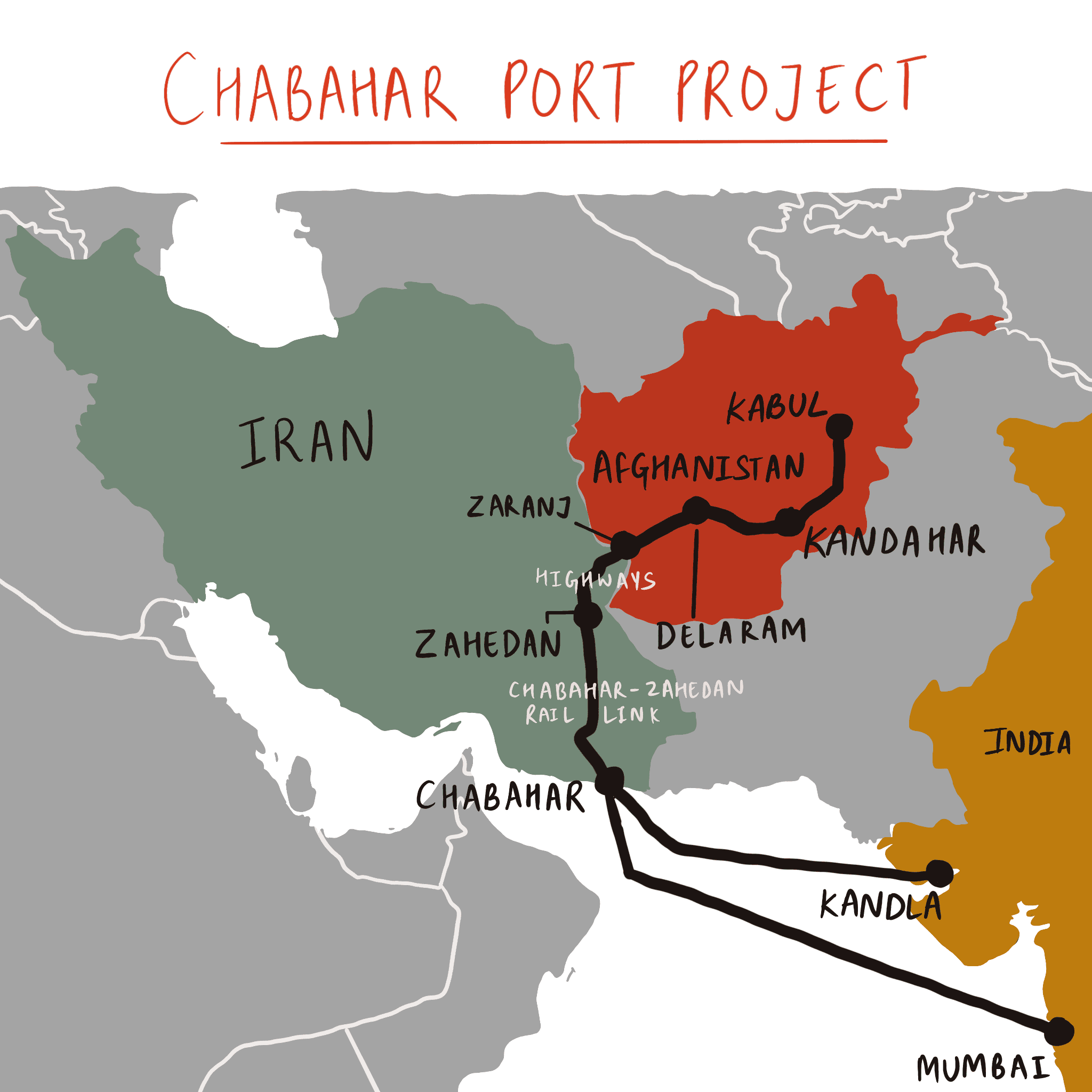 Chabahar Port Project