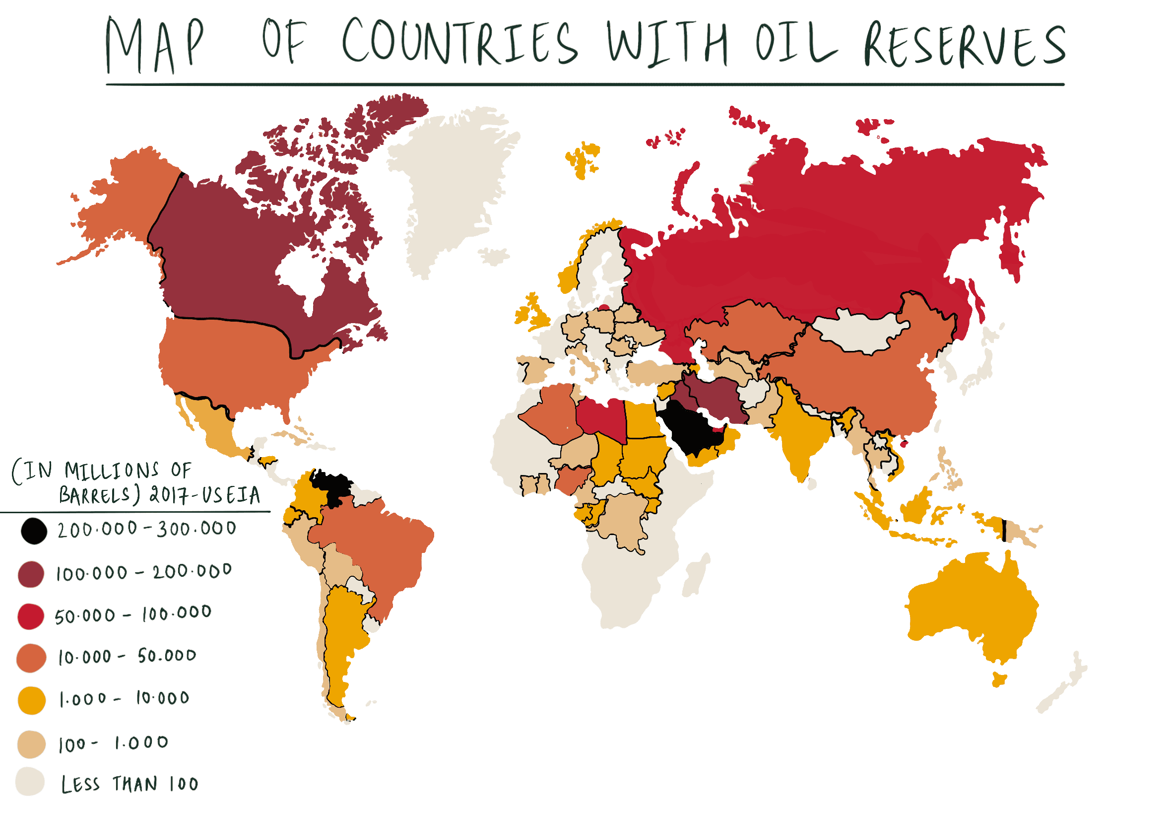 Oil Reserves