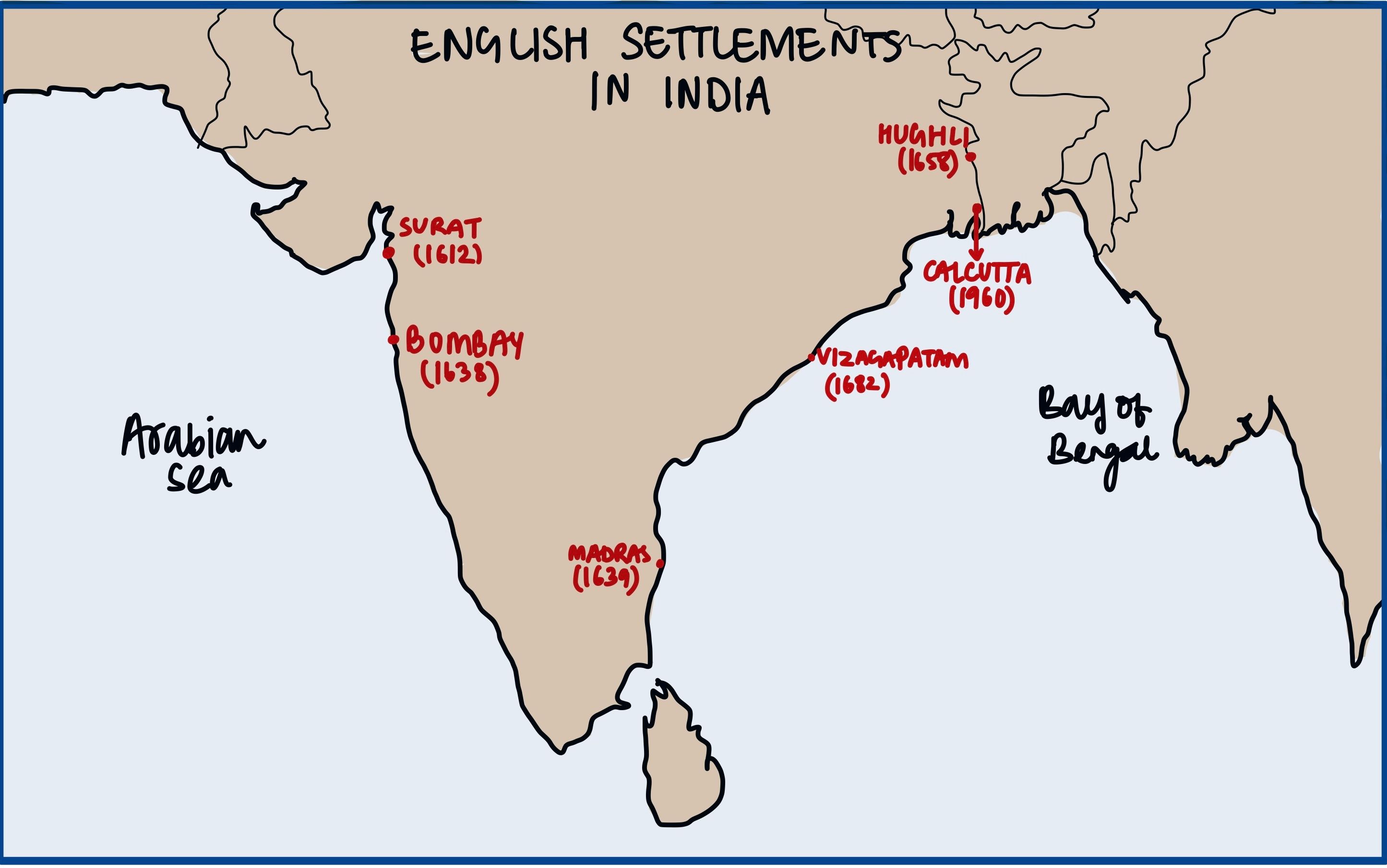 British Settlements in India