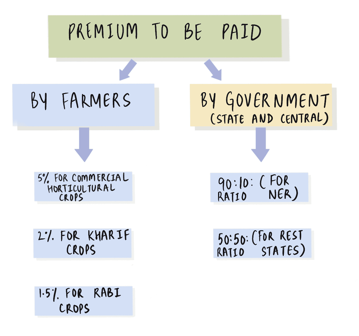 PM Fasal Bima Yojana