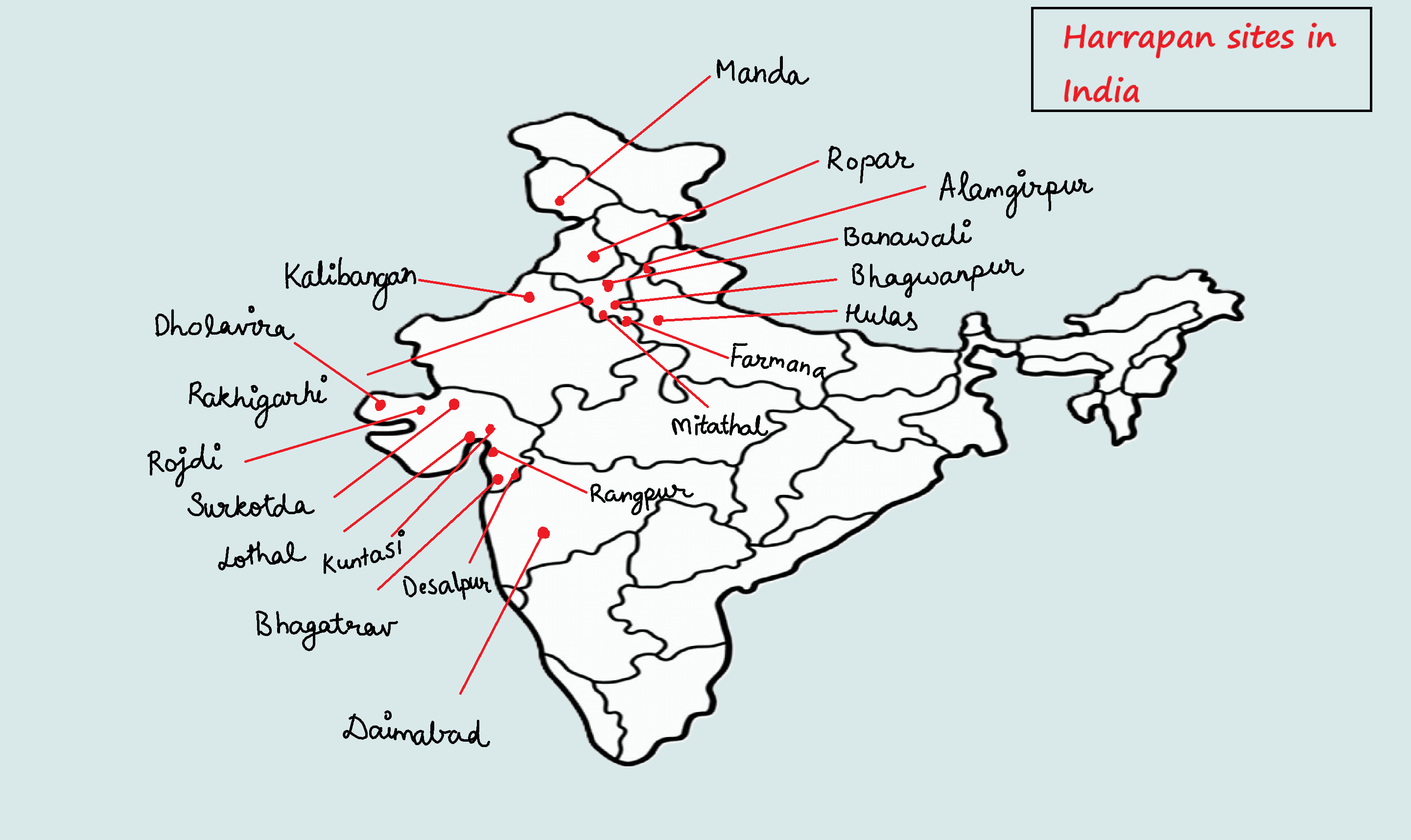 Harappan sites in India