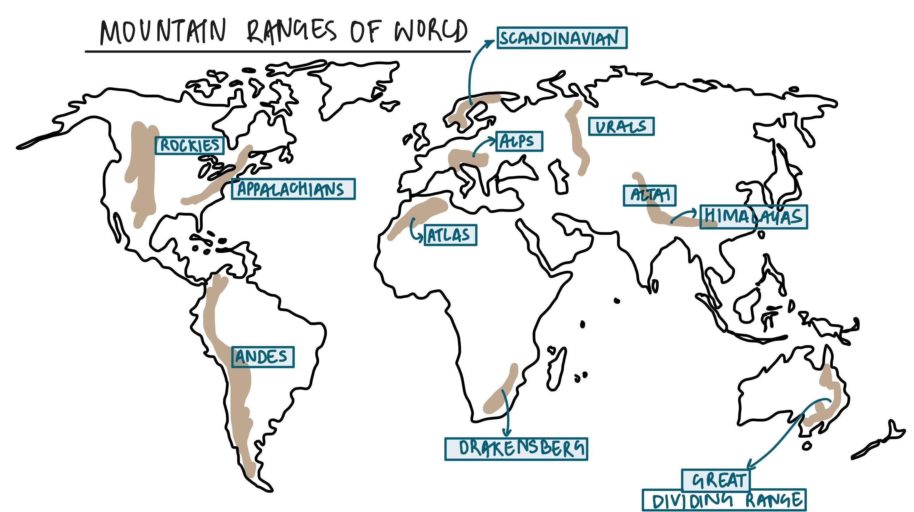 Mountain Ranges of the World