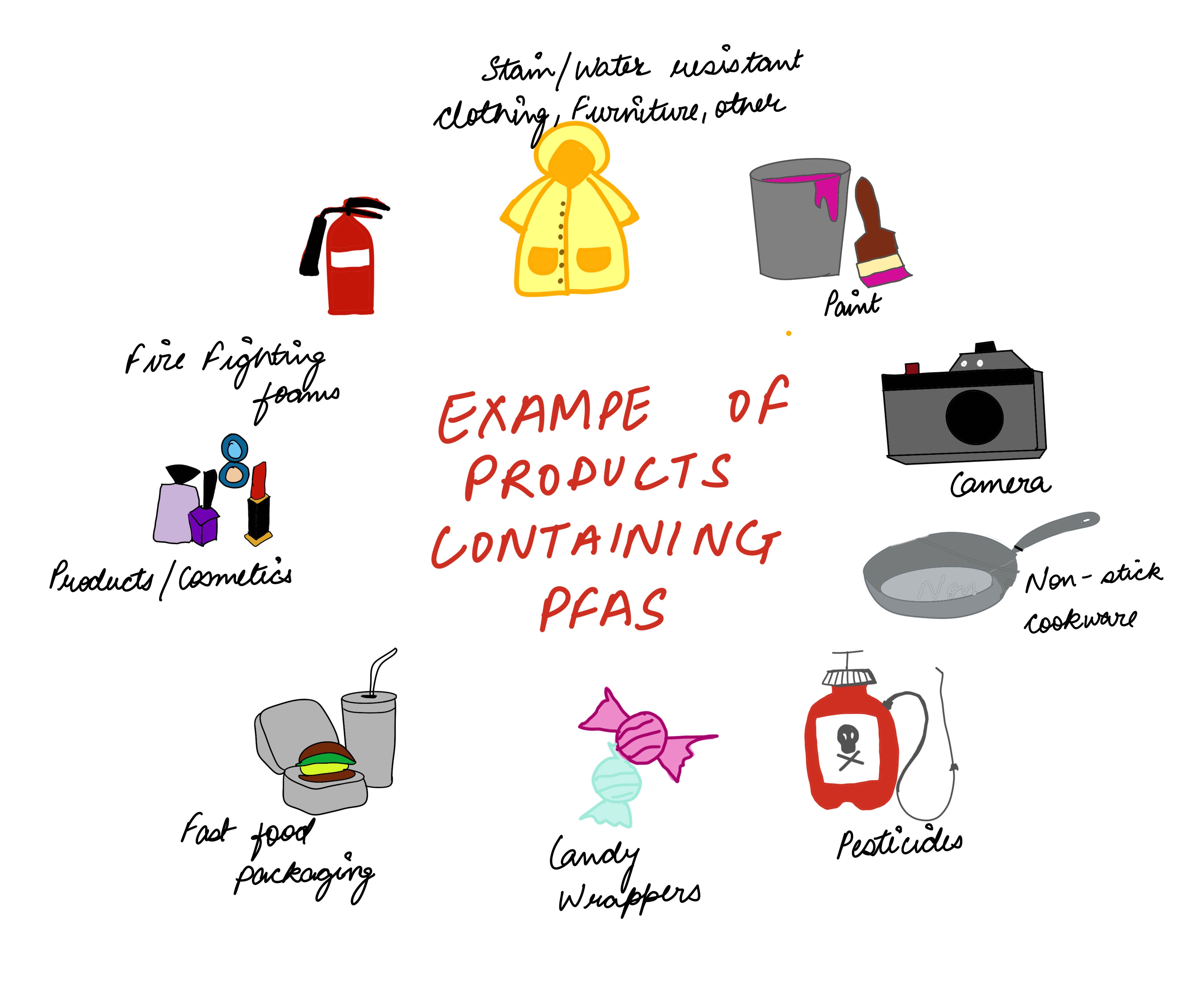 PFAS