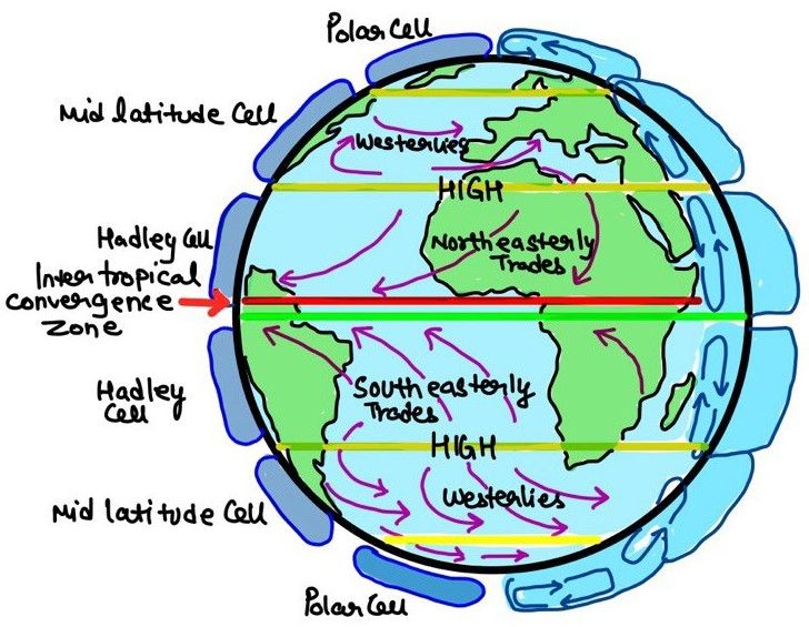 Wind Systems