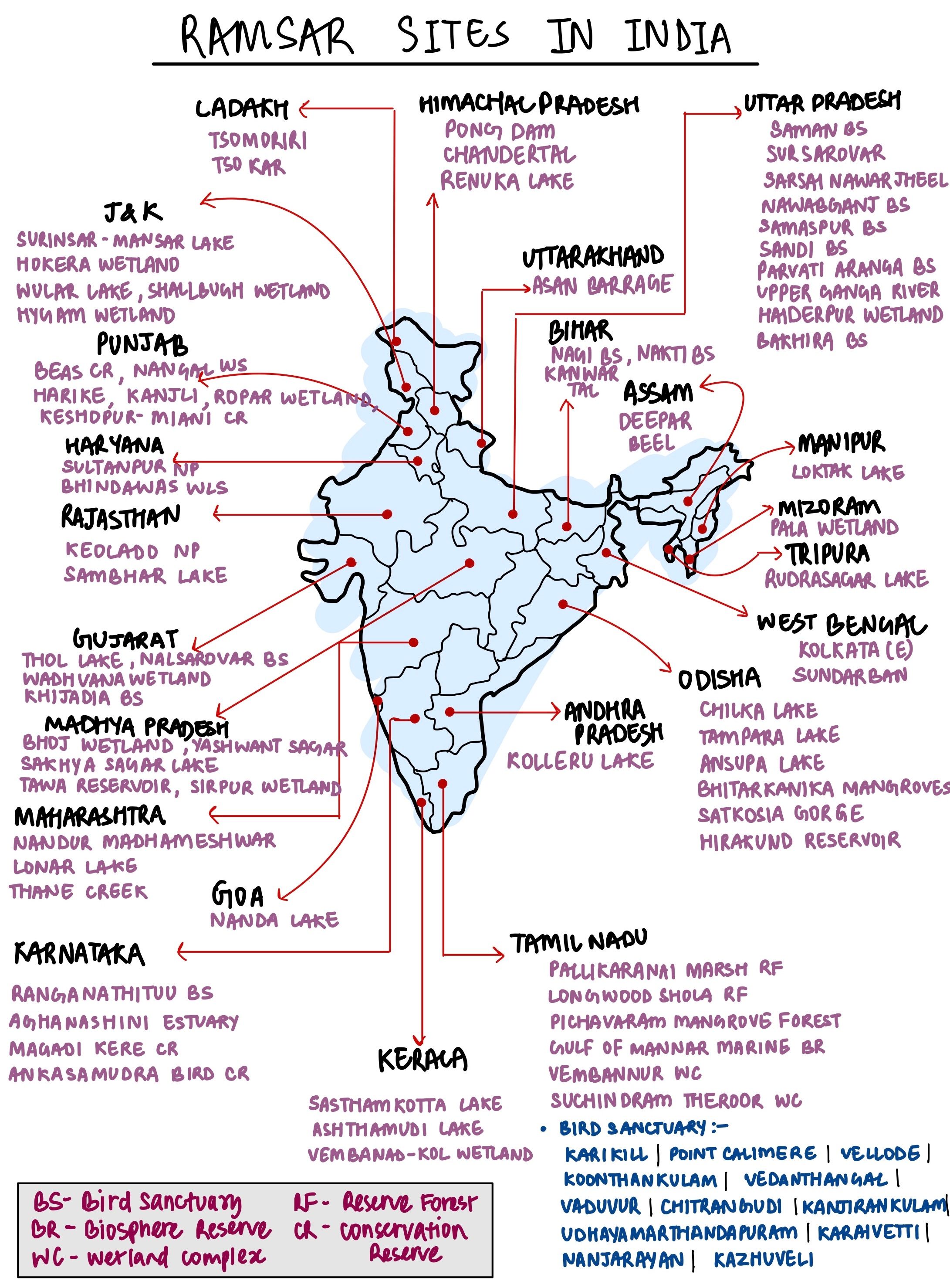 Ramsar Sites