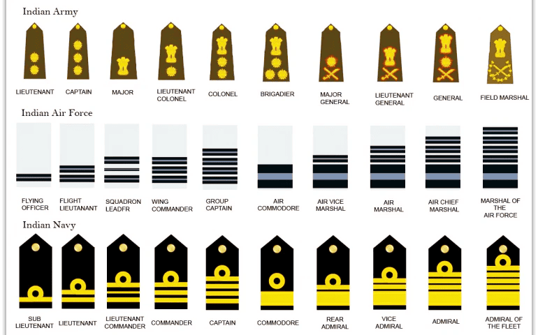 Defense Rank