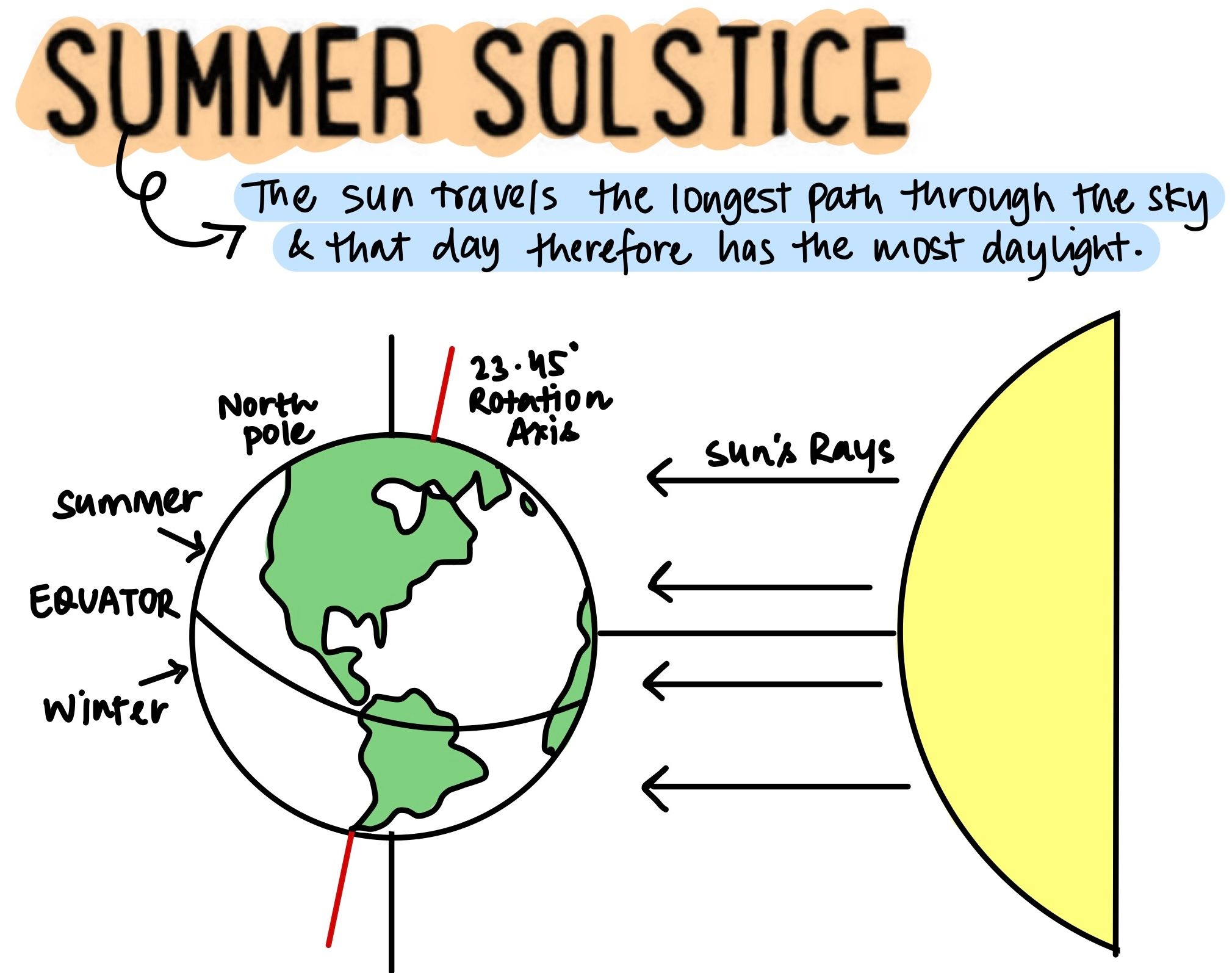 Summer Solstice