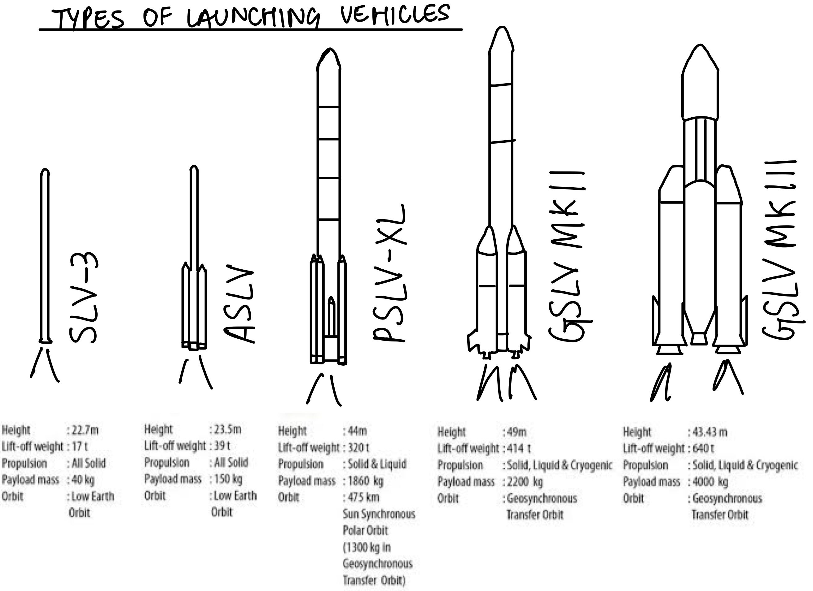Launching Vehicles