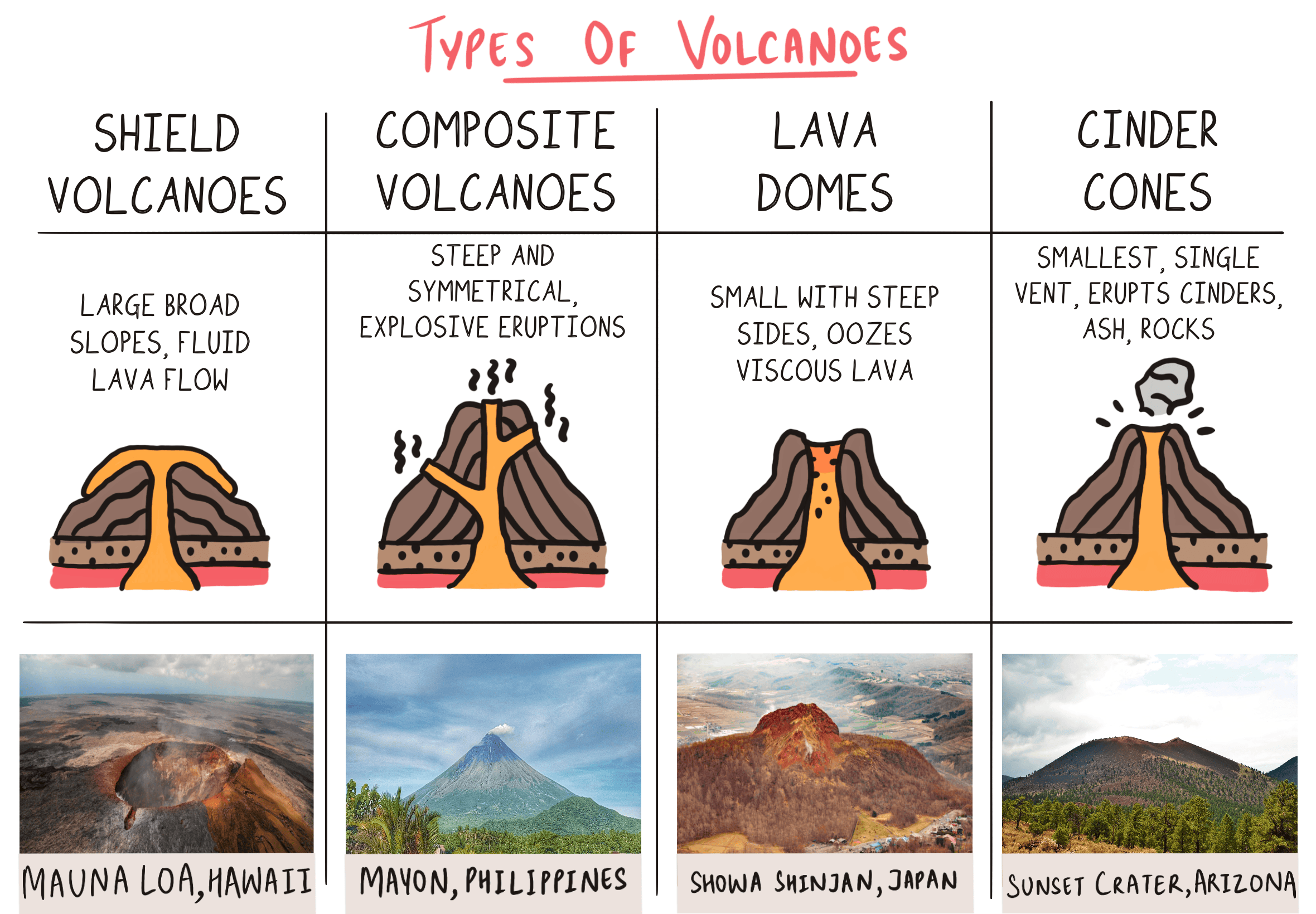 Volcanoes