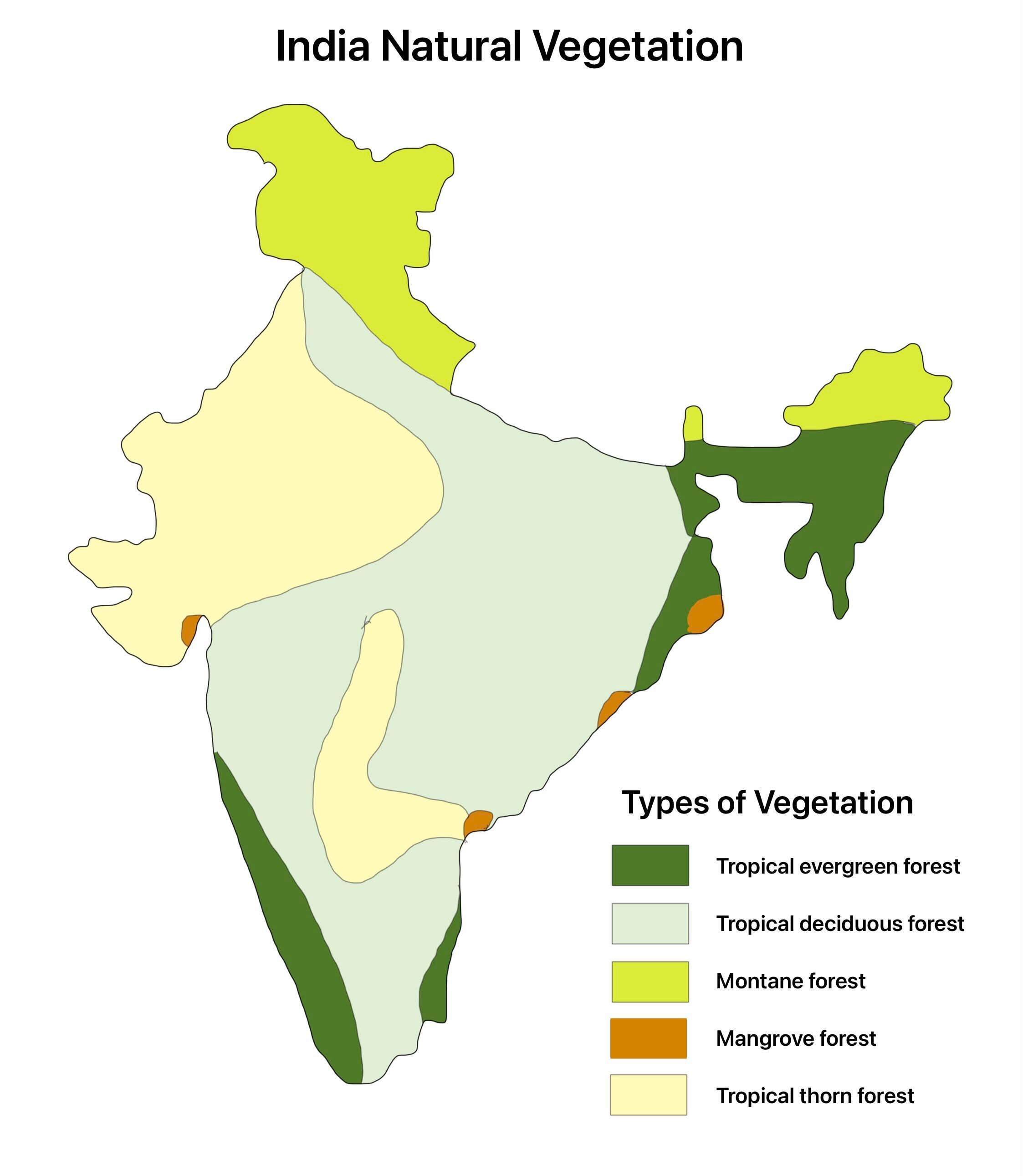 Natural Vegetation in India